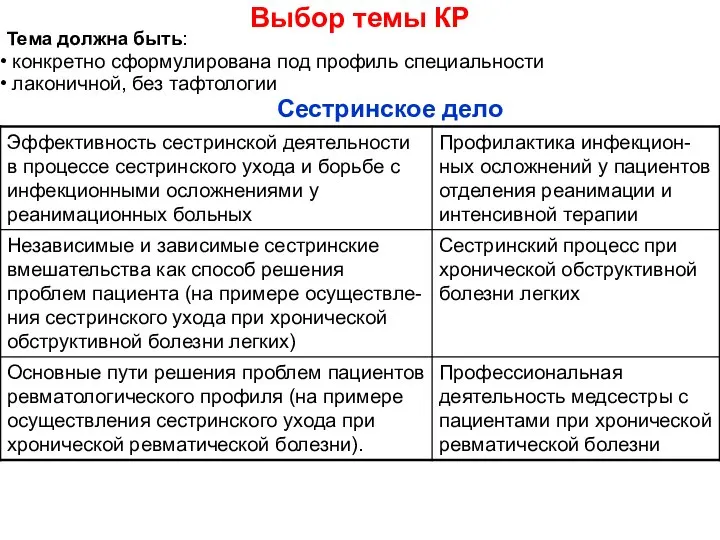 Выбор темы КР конкретно сформулирована под профиль специальности лаконичной, без тафтологии Тема должна быть: Сестринское дело