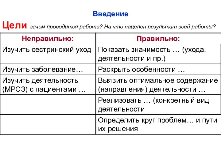 Введение Цели: зачем проводится работа? На что нацелен результат всей работы?