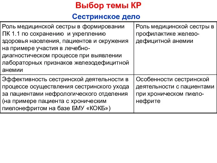 Выбор темы КР Сестринское дело