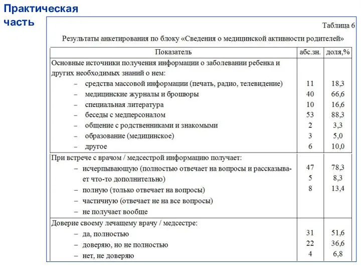 Практическая часть