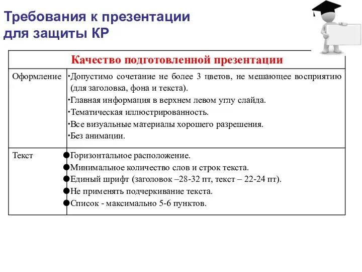 Требования к презентации для защиты КР