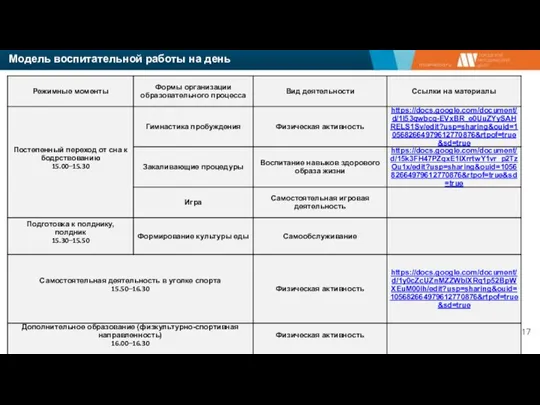 Модель воспитательной работы на день