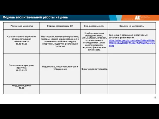 Модель воспитательной работы на день