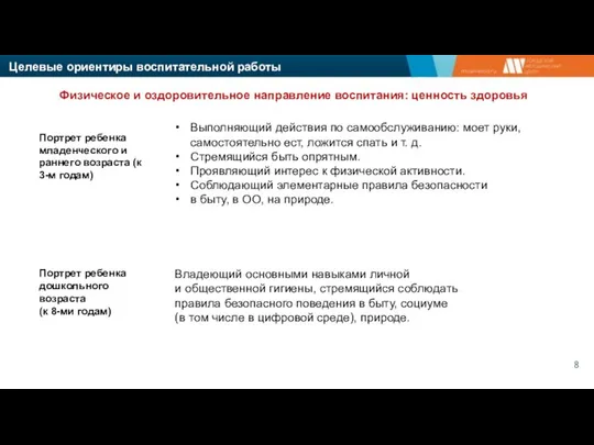 Выполняющий действия по самообслуживанию: моет руки, самостоятельно ест, ложится спать и