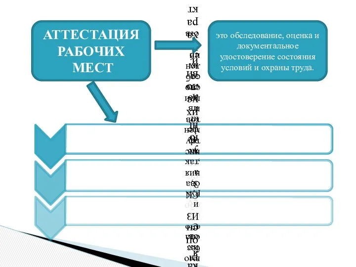 АТТЕСТАЦИЯ РАБОЧИХ МЕСТ это обследование, оценка и документальное удостоверение состояния условий и охраны труда.