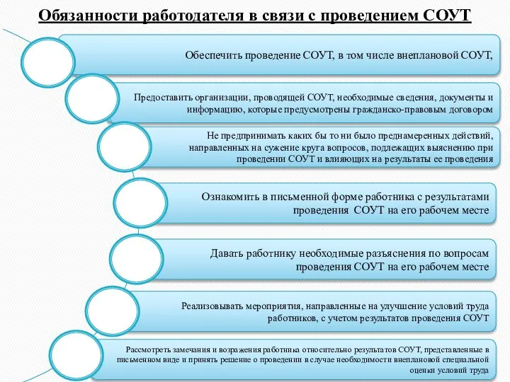 Рассмотреть замечания и возражения работника относительно результатов СОУТ, представленные в письменном