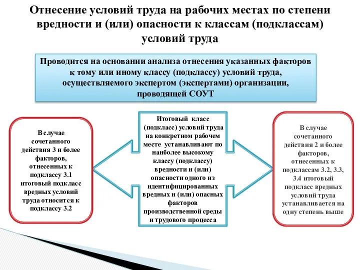 Проводится на основании анализа отнесения указанных факторов к тому или иному