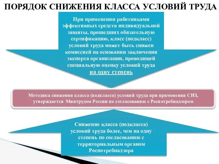 При применении работниками эффективных средств индивидуальной защиты, прошедших обязательную сертификацию, класс