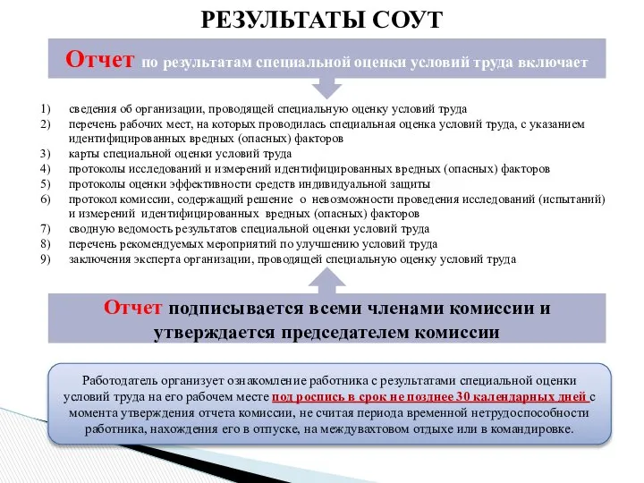 сведения об организации, проводящей специальную оценку условий труда перечень рабочих мест,