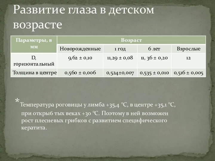 Развитие глаза в детском возрасте *Температура роговицы у лимба +35,4 °С,