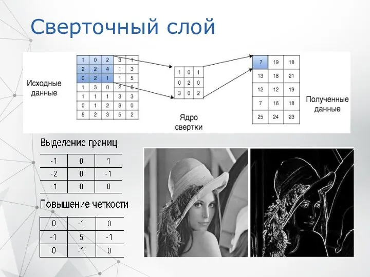 Сверточный слой