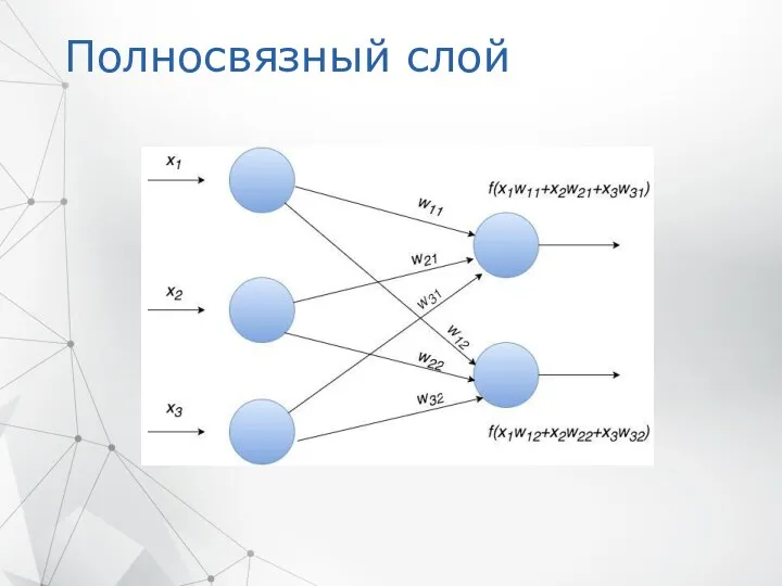 Полносвязный слой