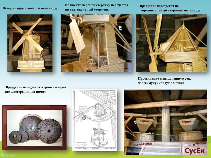 Вращение передается жерновам через две шестеренки на помол Ветер вращает лопасти