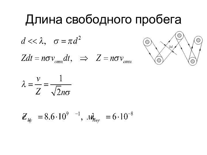 Длина свободного пробега