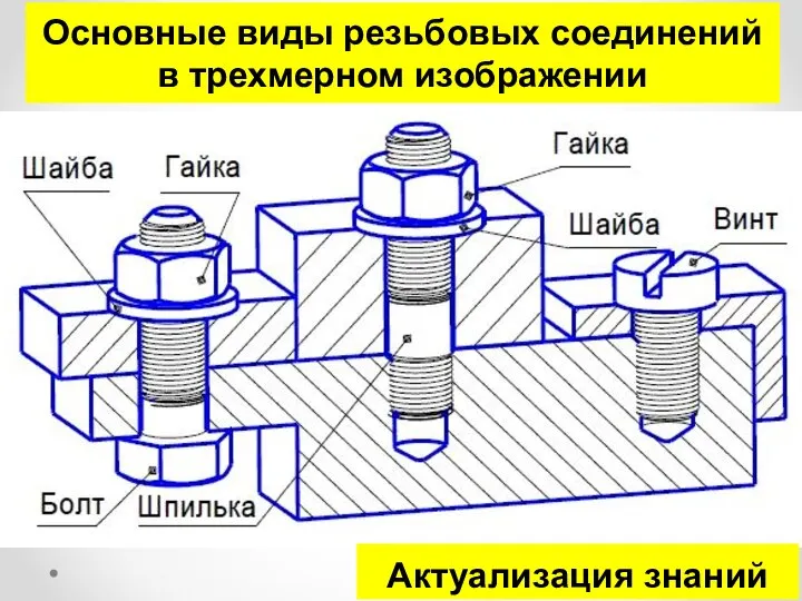 Основные виды резьбовых соединений в трехмерном изображении Актуализация знаний