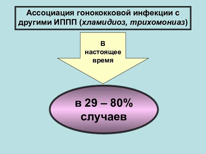 Ассоциация гонококковой инфекции с другими ИППП (хламидиоз, трихомониаз) В настоящее время в 29 – 80% случаев