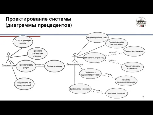 Проектирование системы (диаграммы прецедентов)