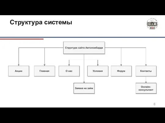 Структура системы