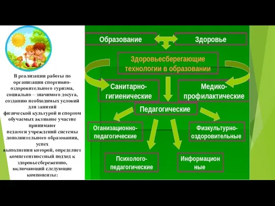 В реализации работы по организации спортивно-оздоровительного туризма, социально – значимого досуга,