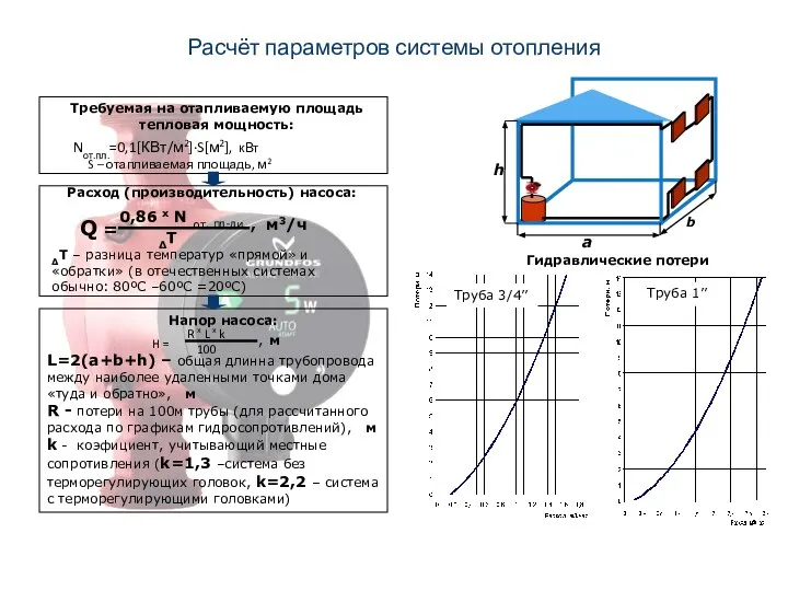 Расчёт параметров системы отопления