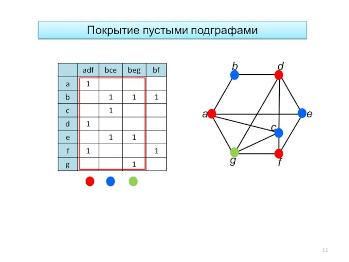 Покрытие пустыми подграфами