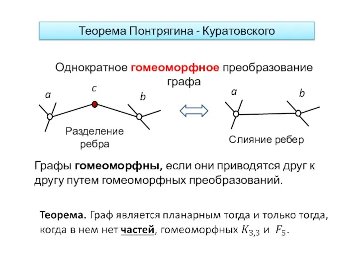 Теорема Понтрягина - Куратовского Однократное гомеоморфное преобразование графа Разделение ребра Графы