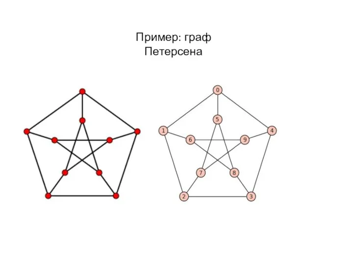 Пример: граф Петерсена