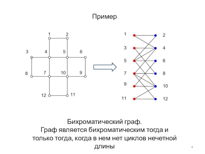 Бихроматический граф. Граф является бихроматическим тогда и только тогда, когда в