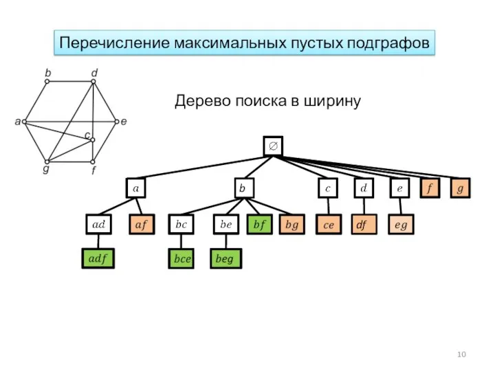 b df Перечисление максимальных пустых подграфов Дерево поиска в ширину