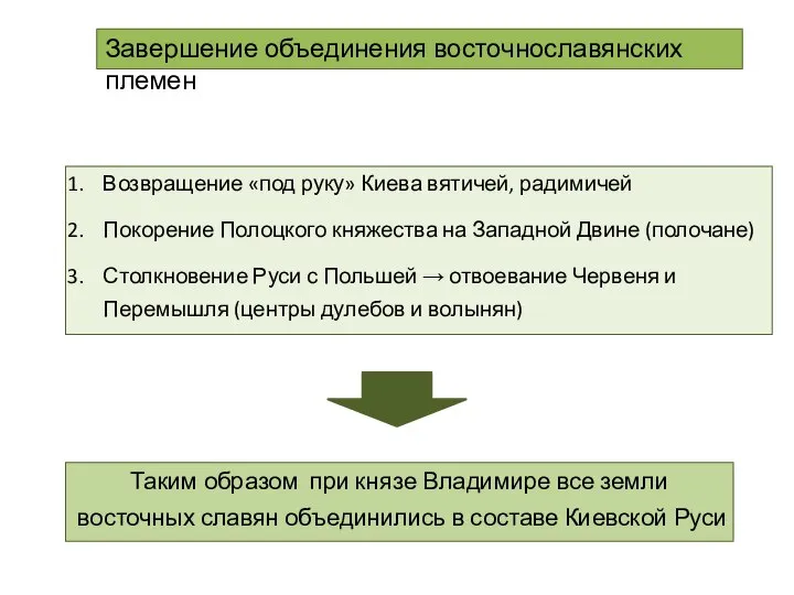 Завершение объединения восточнославянских племен Возвращение «под руку» Киева вятичей, радимичей Покорение