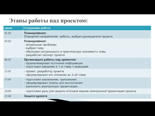 Этапы работы над проектом: