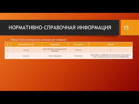 НОРМАТИВНО-СПРАВОЧНАЯ ИНФОРМАЦИЯ Таблица «Список мотивационного материала для сообщений»