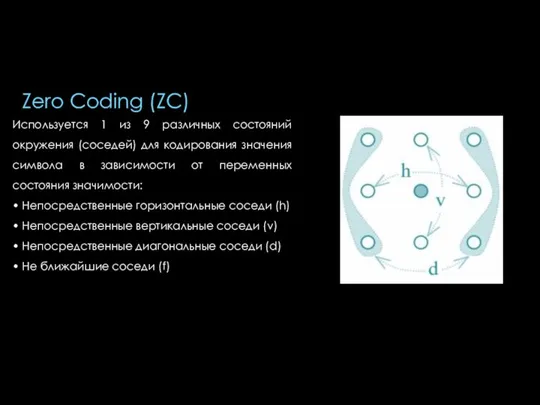 Zero Coding (ZC) Используется 1 из 9 различных состояний окружения (соседей)