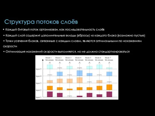 Структура потоков слоёв • Каждый битовый поток организован, как последовательность слоёв