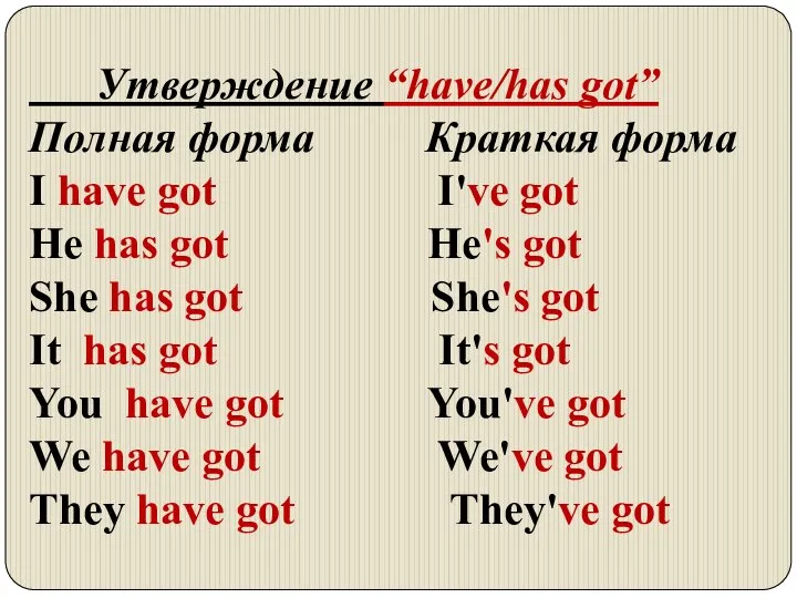 Утверждение “have/has got” Полная форма Краткая форма I have got I've