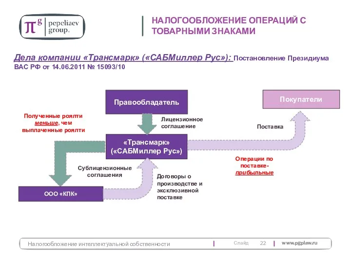 НАЛОГООБЛОЖЕНИЕ ОПЕРАЦИЙ С ТОВАРНЫМИ ЗНАКАМИ Налогообложение интеллектуальной собственности Дела компании «Трансмарк»