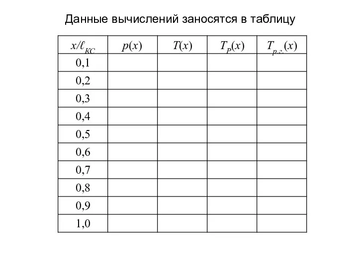 Данные вычислений заносятся в таблицу