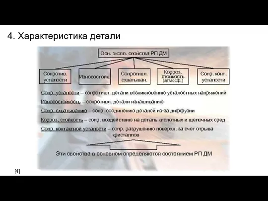 4. Характеристика детали [4]