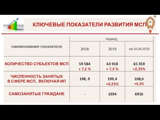 КЛЮЧЕВЫЕ ПОКАЗАТЕЛИ РАЗВИТИЯ МСП