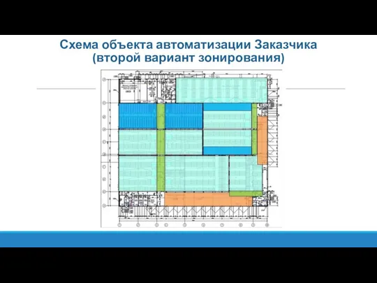 Схема объекта автоматизации Заказчика (второй вариант зонирования)