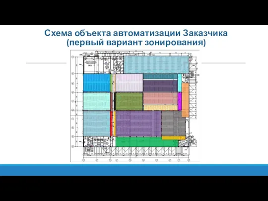 Схема объекта автоматизации Заказчика (первый вариант зонирования)