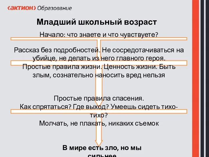 Младший школьный возраст Начало: что знаете и что чувствуете? Рассказ без