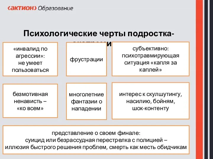 Психологические черты подростка-экстремиста «инвалид по агрессии»: не умеет пользоваться фрустрации субъективно: