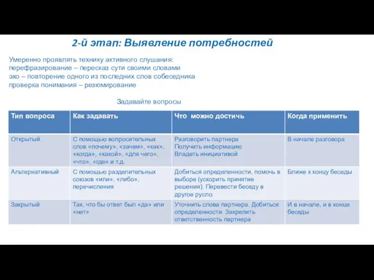 2-й этап: Выявление потребностей Умеренно проявлять технику активного слушания: перефразирование –