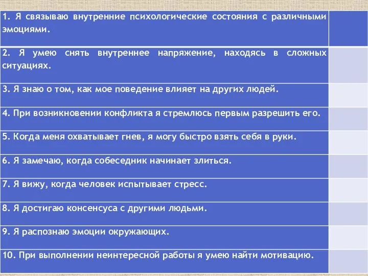 Самооценка эмоционального интеллекта