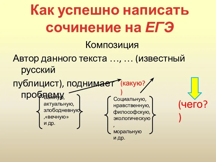 Композиция Автор данного текста …, … (известный русский публицист), поднимает проблему