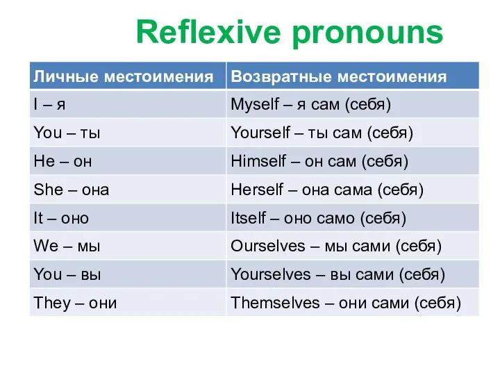 Reflexive pronouns