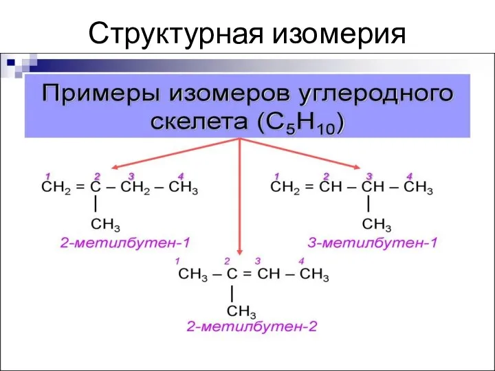 Структурная изомерия