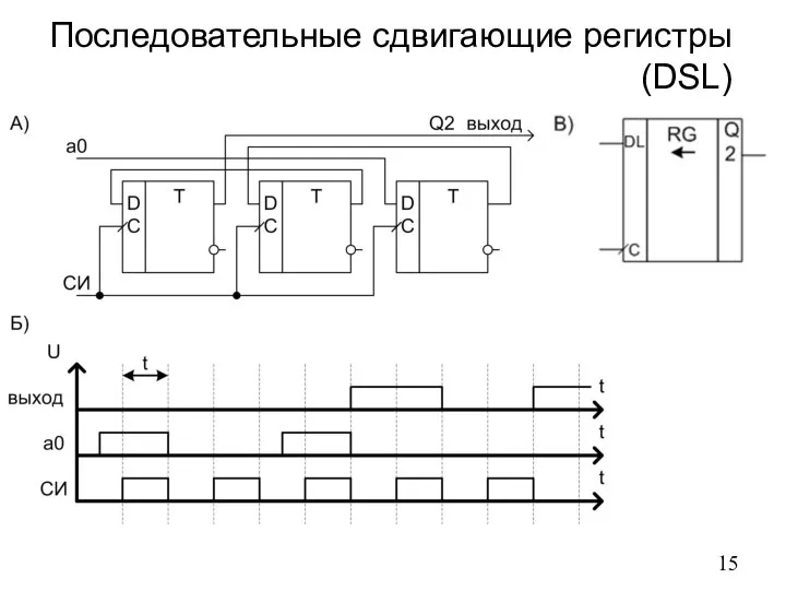 Последовательные сдвигающие регистры (DSL)