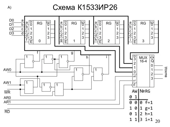 Схема К1533ИР26 AW №RG 0 1 0 0 0 f=1 1